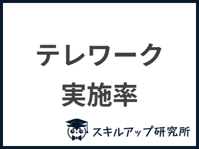 テレワーク 実施率